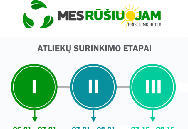 Aplinkosauginis projektas „Mes rūšiuojam. Vasara“ kviečia mažinti atliekas bendruomeniškai